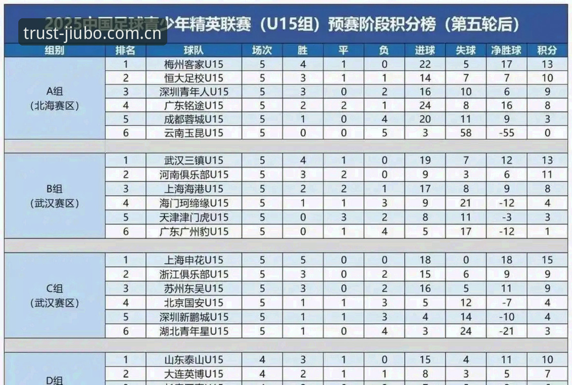 U17世界杯抽签结果深度解读：中国足球新星的国际舞台指南